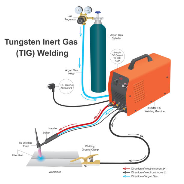 what is tig welding process.jpg what is tig welding process.jpg